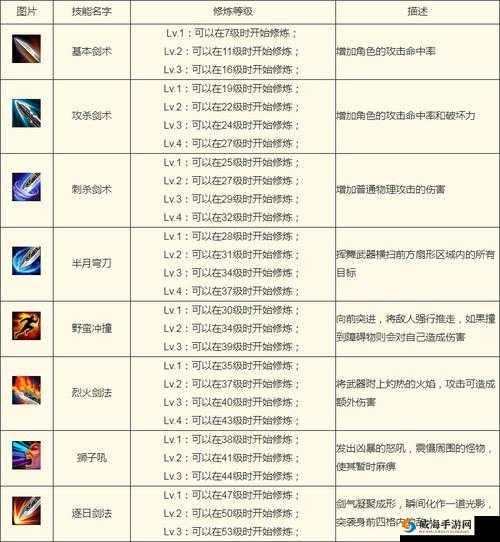 沙巴克传奇之王者归来战士技能介绍