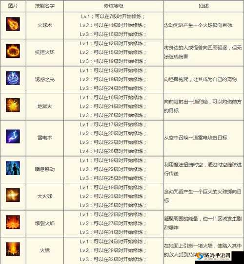 沙巴克传奇之王者归来法师技能与玩法