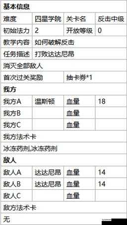 最终王冠第二章怎么过 快速通关攻略