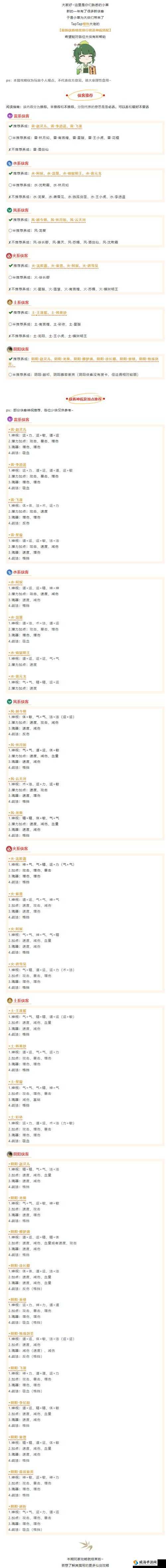 神雕侠侣2手游，最强侠客选择，培养谁才能笑傲江湖？