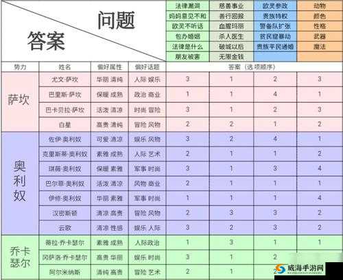 螺旋圆舞曲安卓测试福利活动,登陆送套装全面解析