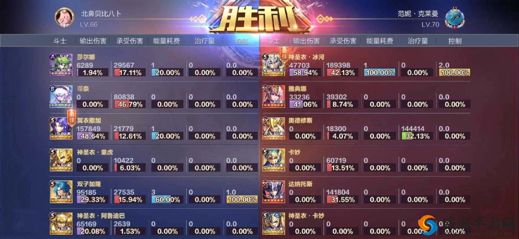 圣斗士星矢腾讯强戈怎么玩，阵容搭配攻略的深度解析