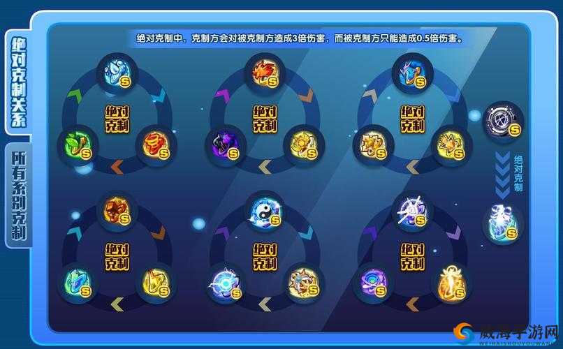 奥拉星手游精灵属性详解 系别克制表一览