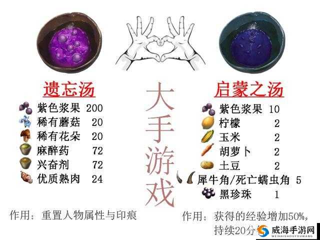 方舟生存进化遗忘汤配方及制作方法