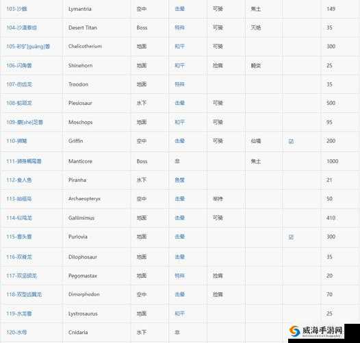 方舟生存进化，极品恐龙孵化攻略与实践