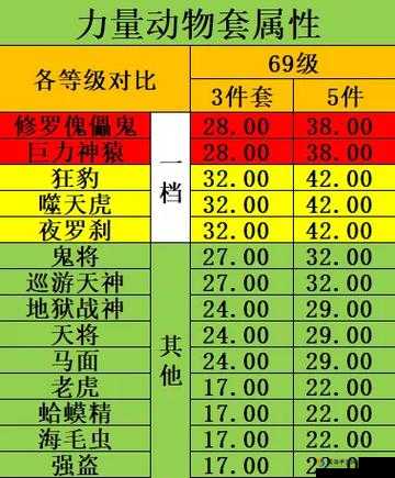 电击文库零境交错，套装装备选择与属性解析