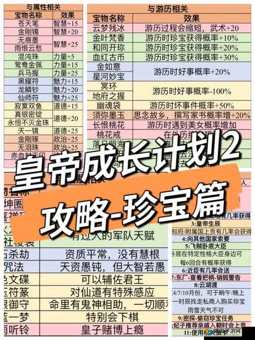 皇帝成长计划2预约全攻略，激活码轻松拿