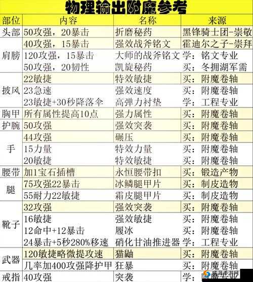 梦幻模拟战弓兵附魔属性选择与战术运用
