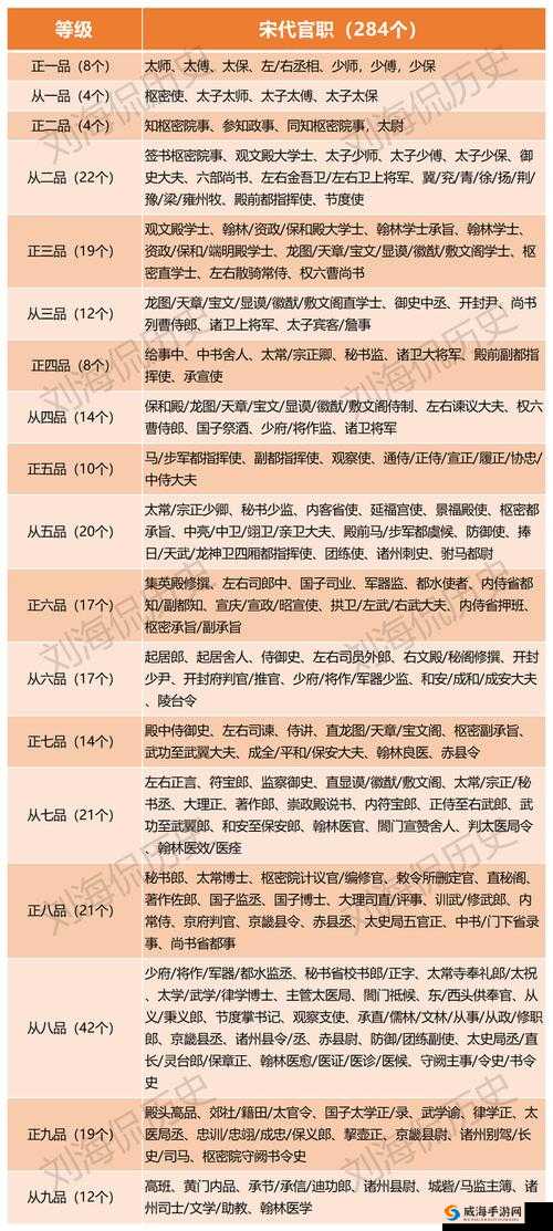 太古战场阵营官职详解，怎么获取官职在资源管理中的重要性及策略