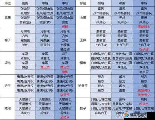 剑侠情缘手游华山属性洗练搭配深度解析