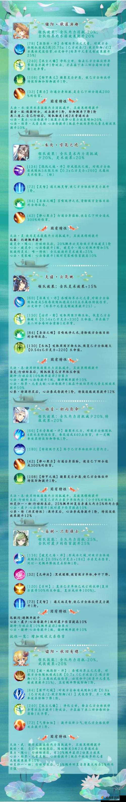 半世界之旅，揭秘最强伙伴与种族优势