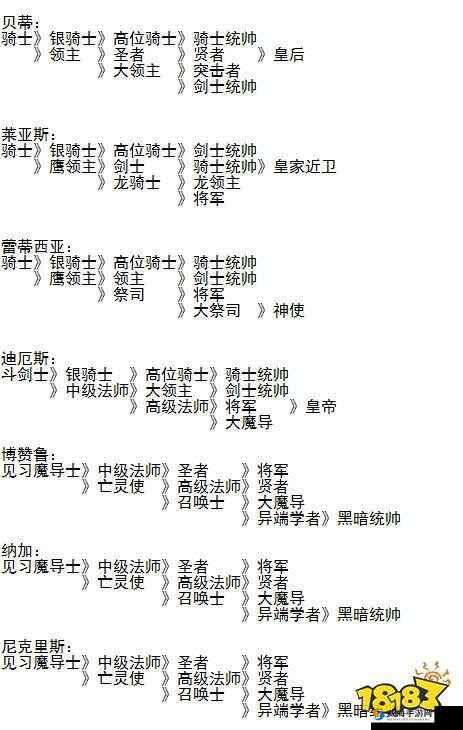 梦幻模拟战路因转职选择，转哪个厉害在资源管理中的重要性及策略