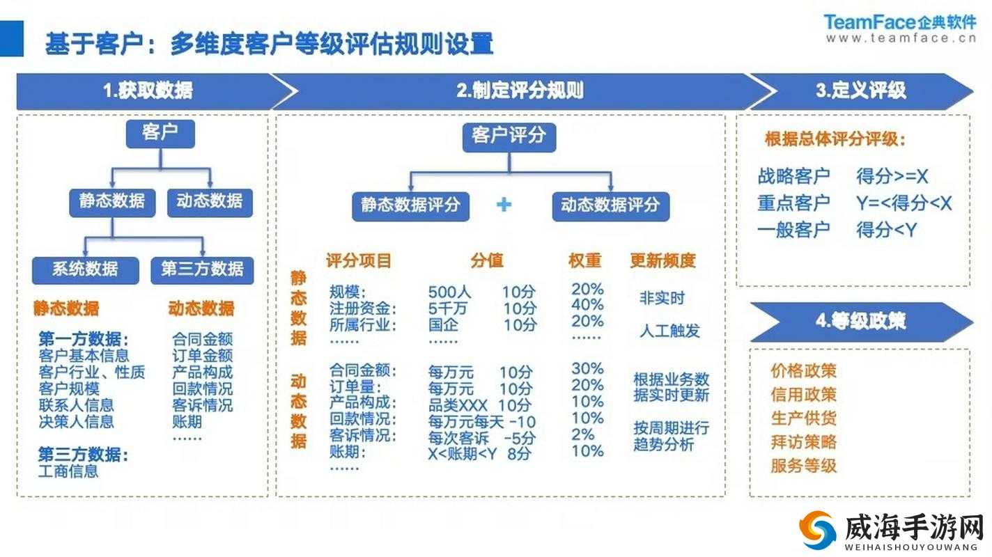 成免费的 crm1688 助力企业高效管理与客户拓展