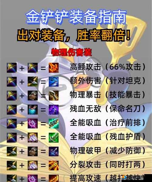 传送门骑士狂热信徒完成技巧，全面解析装备栏的装备策略