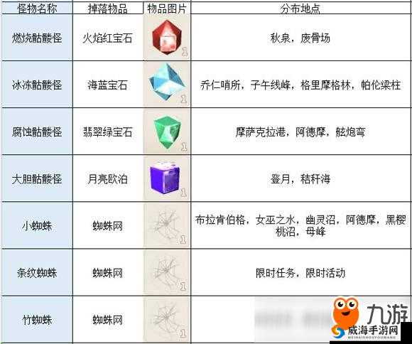 传送门骑士生物汇总及特点属性详解