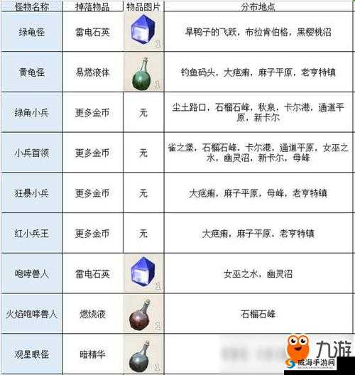 传送门骑士游戏探索,限时任务与掉落配方全解析
