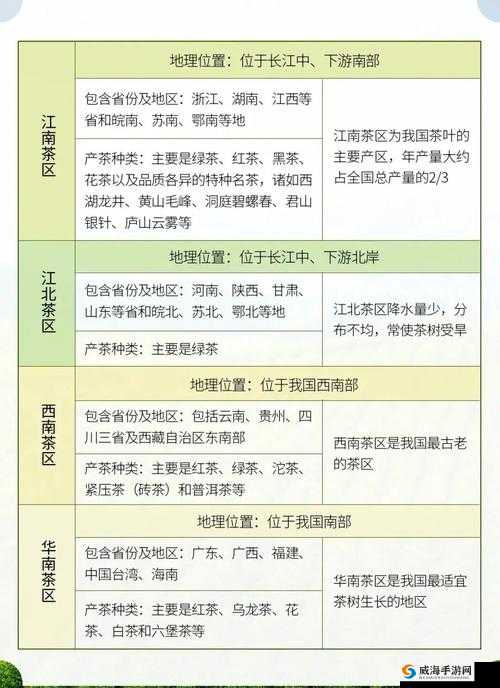 久一线产区二线产区三线产区划分：探究其背后的发展差异与趋势