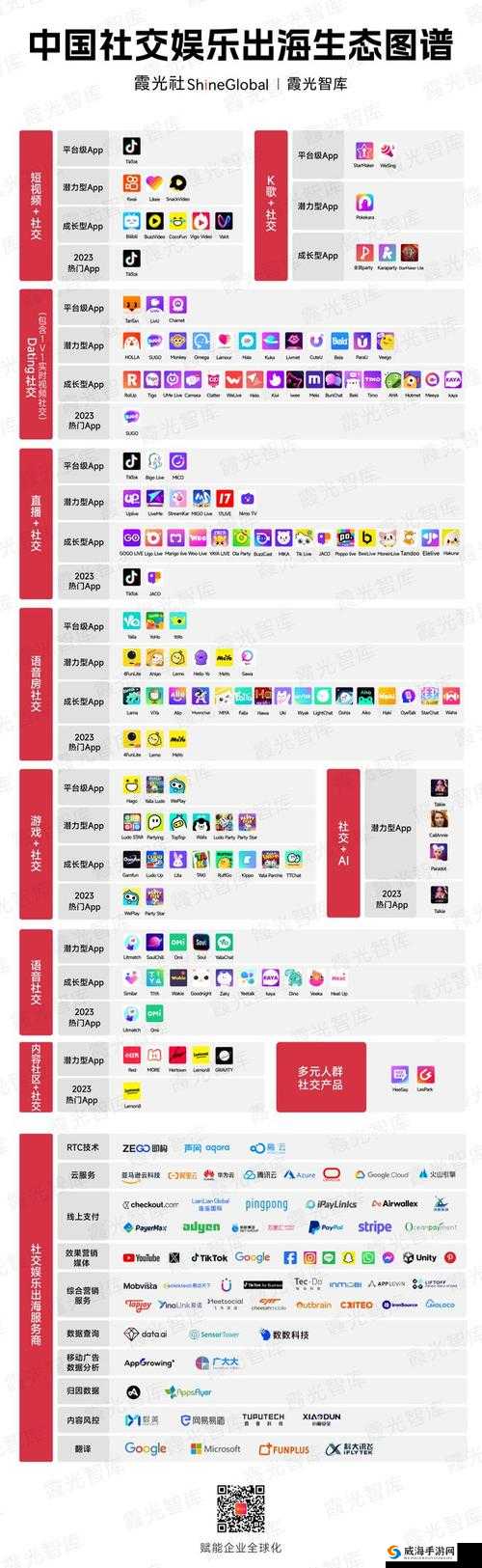 免费观看短视频的 APP 软件是否值排名第一之深度分析与探讨