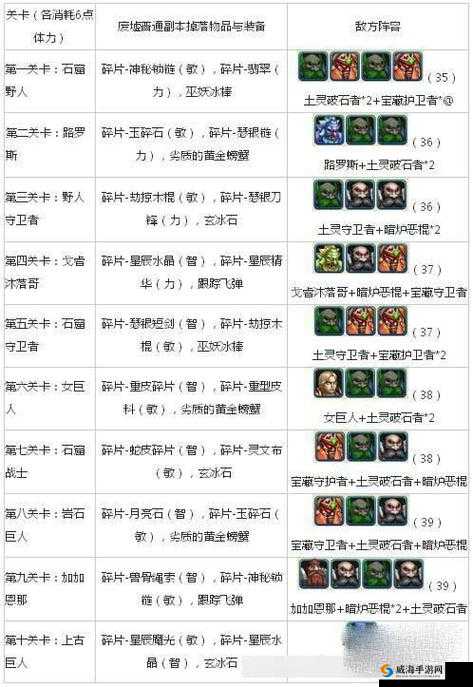 我叫MT4守护者副本怎么玩,打法攻略