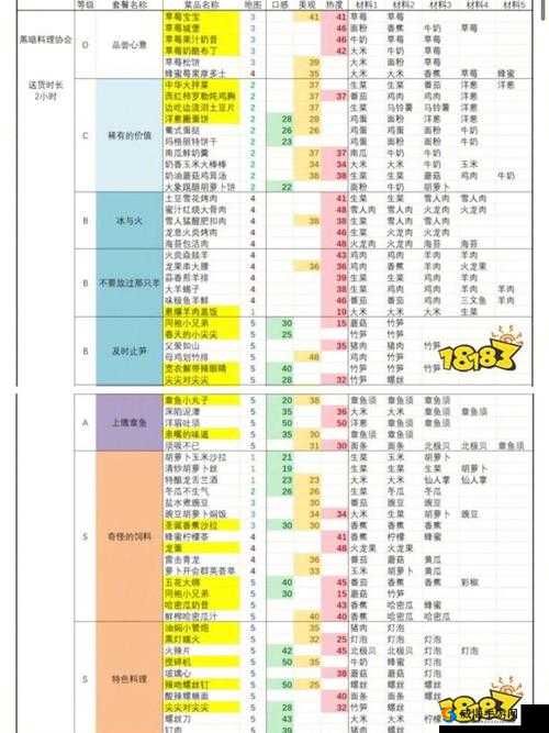 黑暗料理王乳酪布丁塔做法及配方材料一览