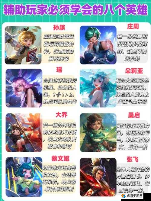 王者荣耀S12赛季辅助英雄的全面攻略