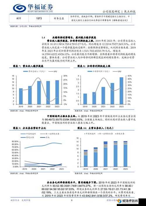 亚洲成成品公司发展前景广阔，未来可期
