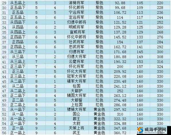 青丘手游官职系统全揭秘，军功获取之道