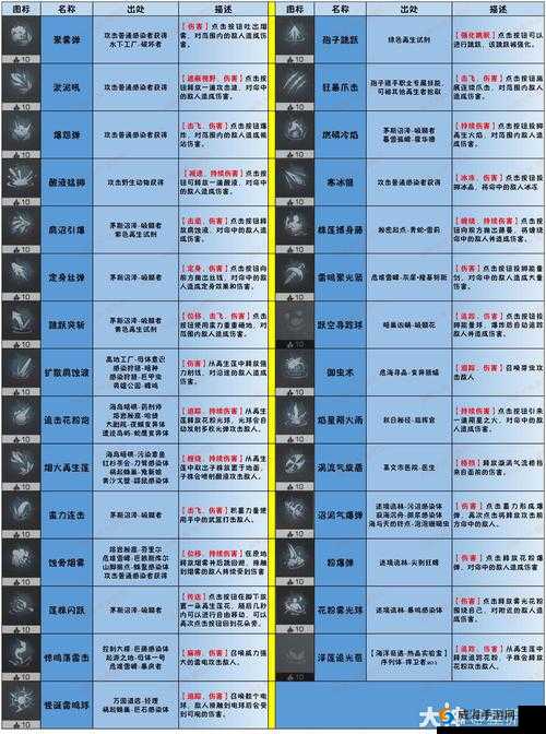 明日之后新手必看,天赋转职全攻略