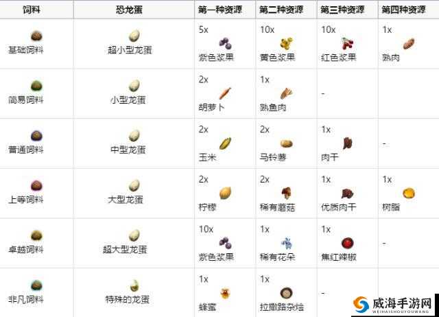 方舟生存进化，揭秘始祖鸟驯服技巧与桑氏伪齿鸟蛋饲料的奥秘