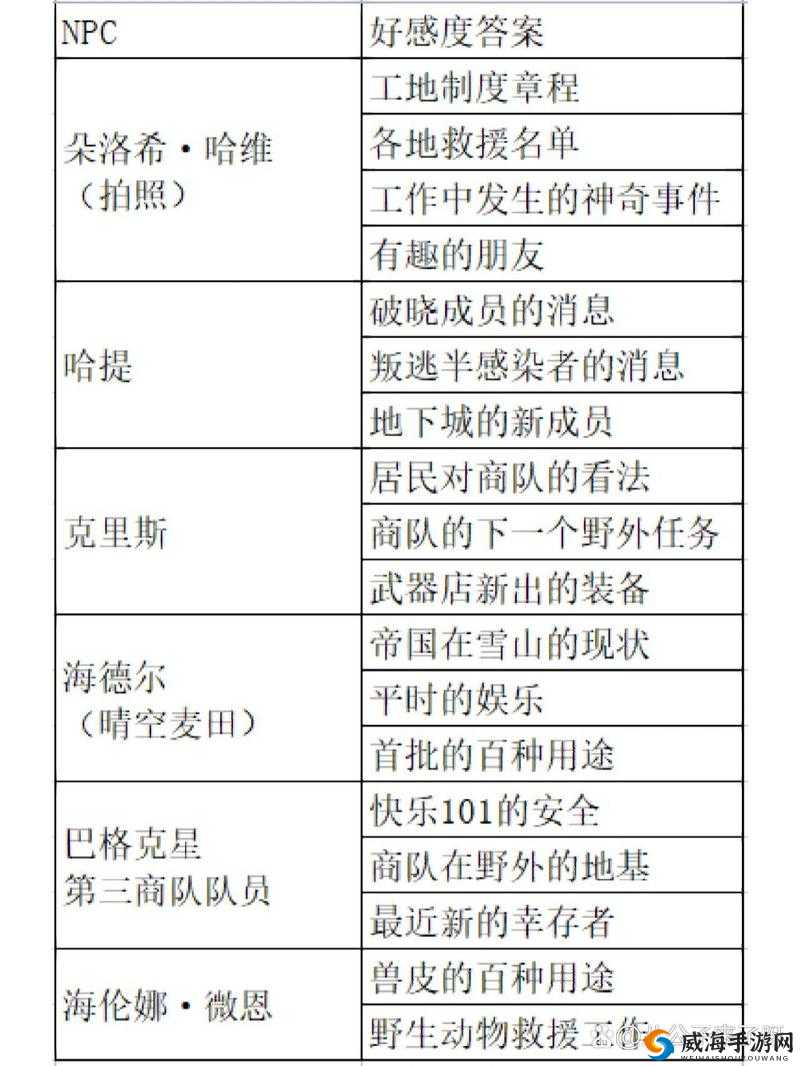 明日之后资源支线任务攻略详解