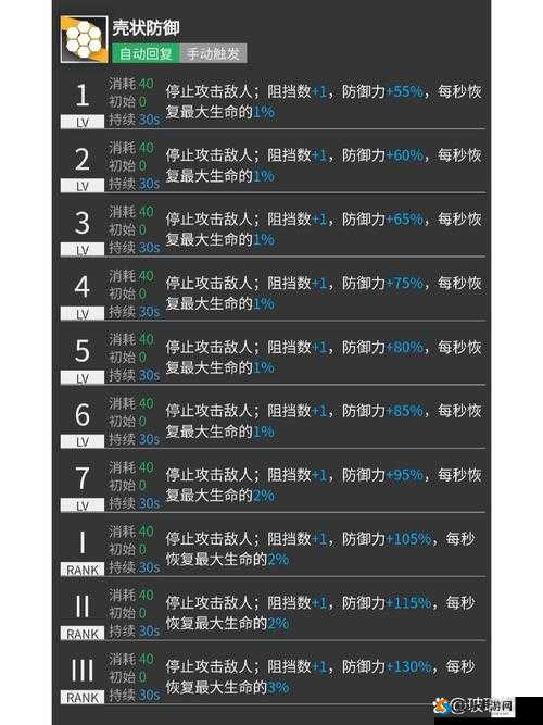明日方舟蛇屠箱图鉴伤害一览与技能详细介绍，资源管理中的智慧