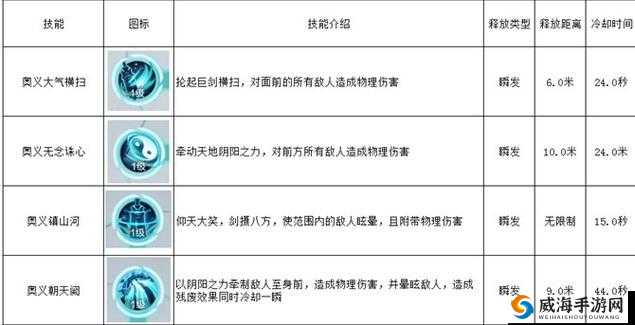 雪鹰领主手游剑士职业深度解析与连招技巧