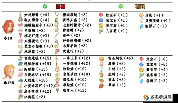 半世界之旅送礼攻略与好感增加技巧，资源管理的艺术