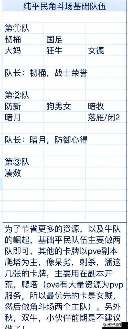 关键词，我叫MT4公会团本老七攻打阵容