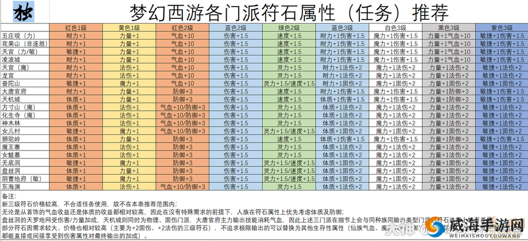 战斗天赋解析系统，探索梦幻☆魔法棒卡牌图鉴的奥秘