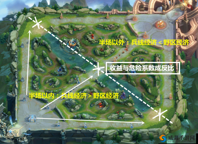 王者荣耀S12赛季节奏变动与兵线运营的重要性