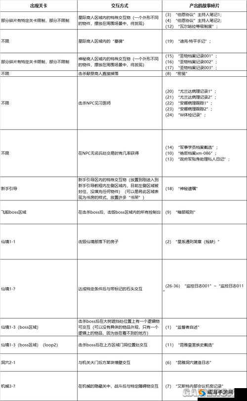 比特小队雇佣兵套装怎么样 属性激活攻略全解析