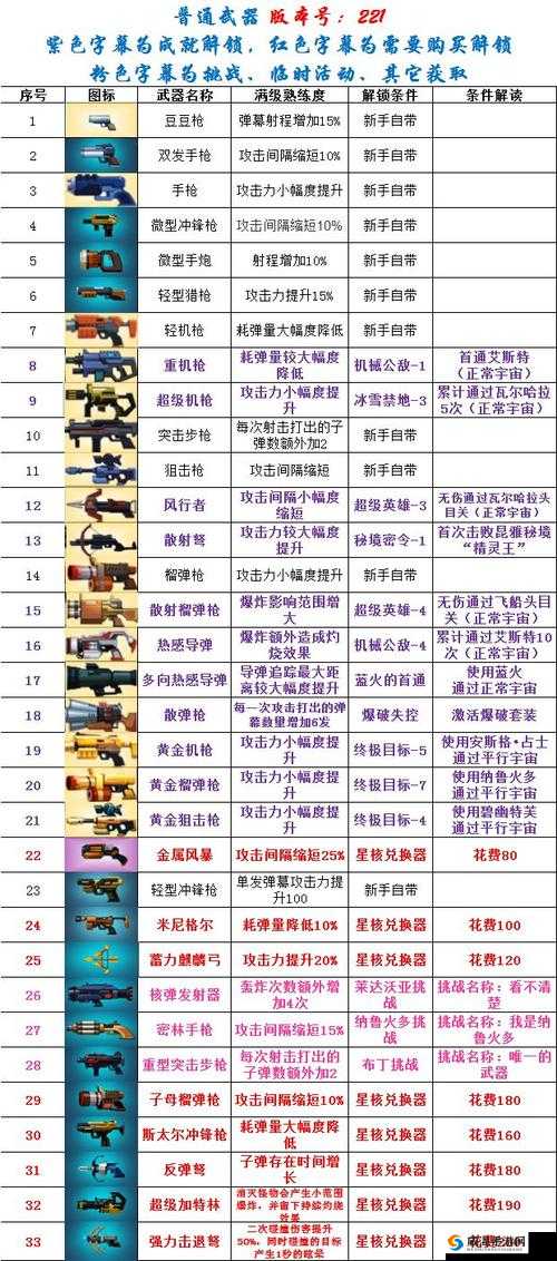 比特小队爆破套装，解锁秘籍与激活奇招