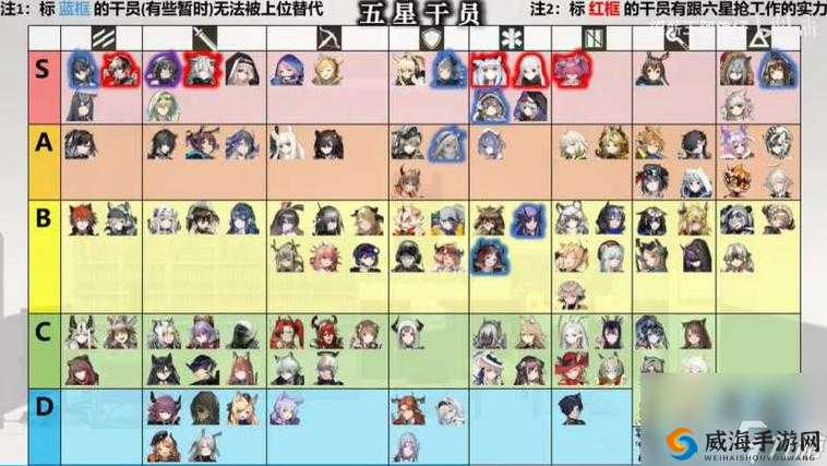 明日方舟最强阵营选择，哪个比较厉害