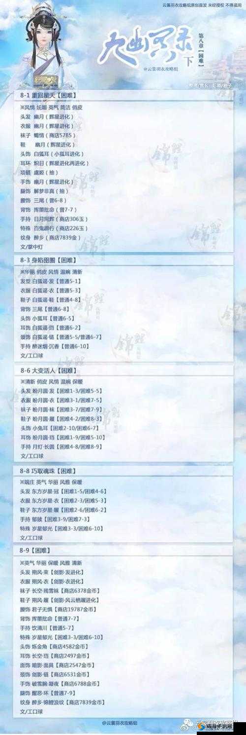 云裳羽衣第八章套装攻略与第8章普通攻略汇总，资源管理的艺术