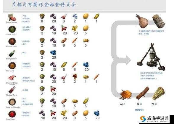 方舟生存进化烹饪锅，掌握美味佳肴的制作艺术