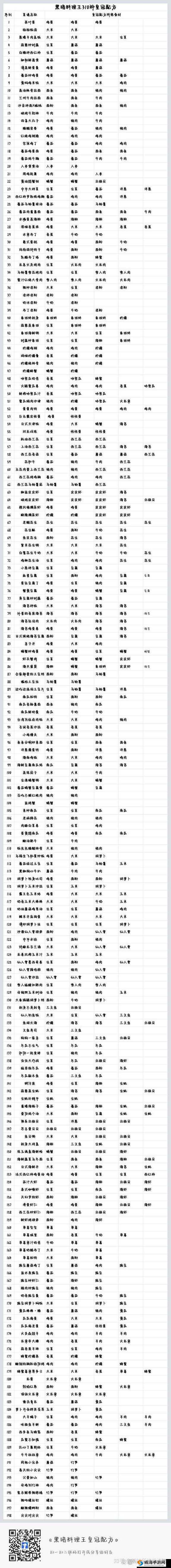 黑暗料理王，特殊顾客满意度提升技巧与出现时间详解
