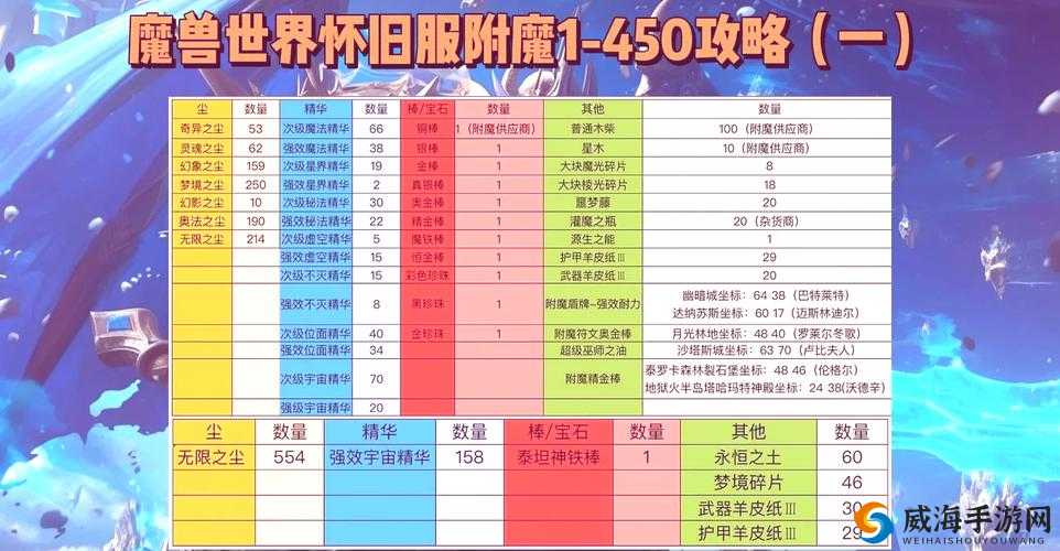 我叫MT4装备附魔玩法深度解析