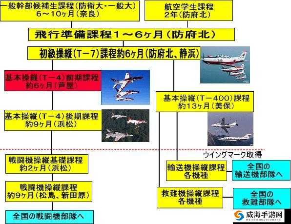 天使之吻养成系统，飞行员培养全攻略