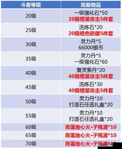 斗破苍穹手游白银和黄金招募功能介绍