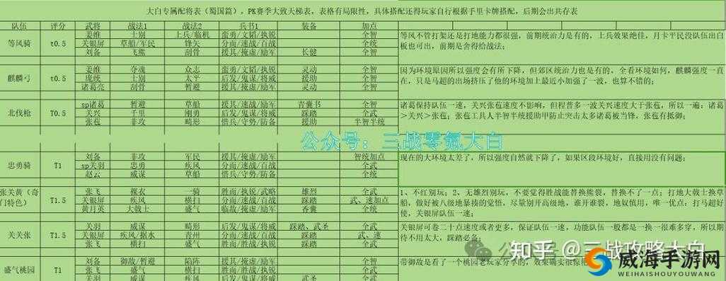 将军在上手游天武加点秘籍，3力量2敏捷打造全能战士