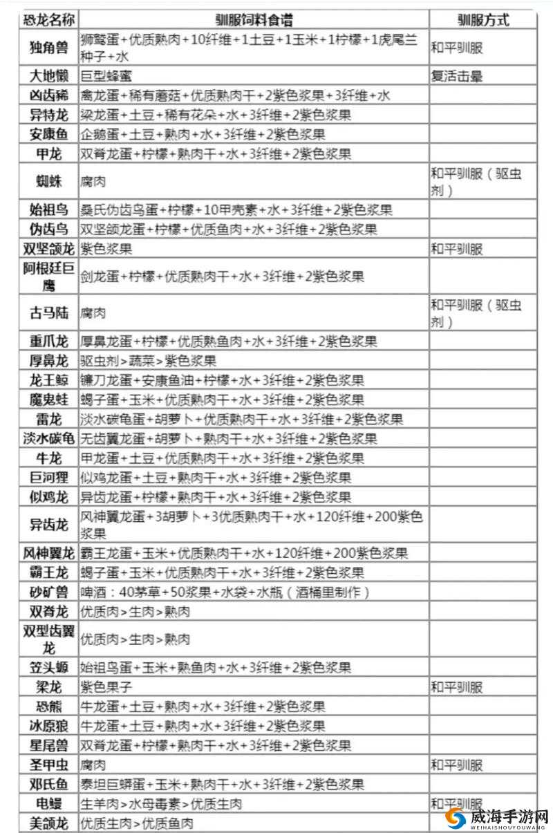 方舟生存进化，引火粉的获取与制作
