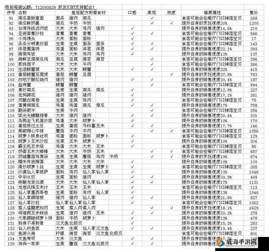 黑暗料理王平台兑换码 福利领取方法一览