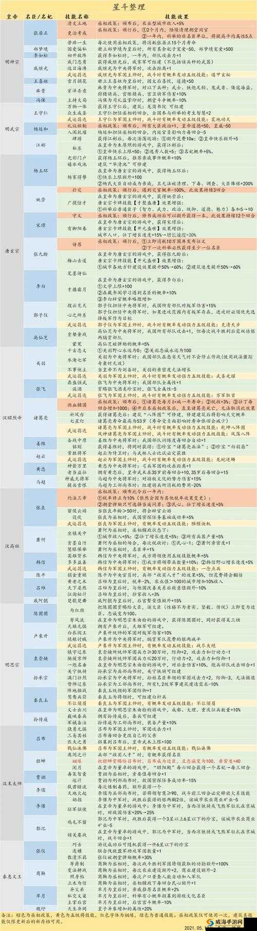 极品皇帝手游快速升级攻略 新手玩法教程