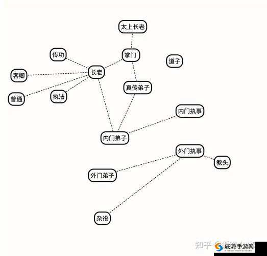 仙侠六道删档首测开启，为宗门而战在资源管理中的重要性及策略